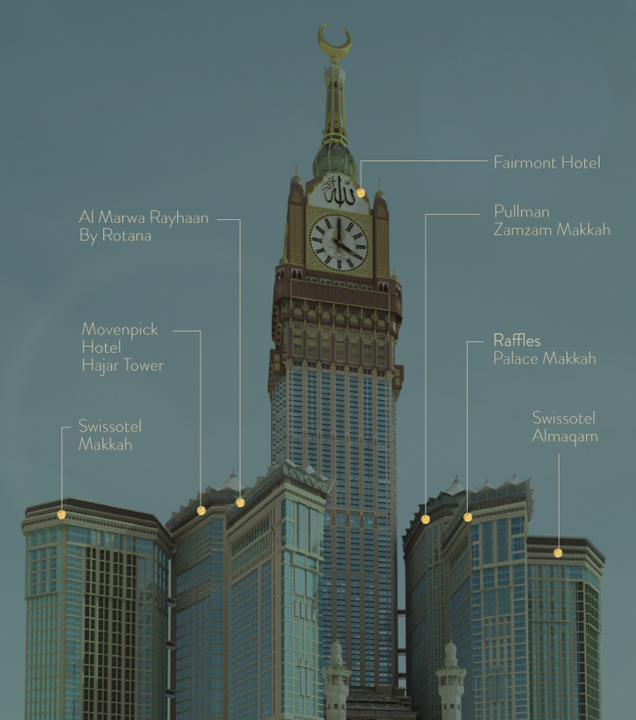 Hotels The Clock Towers